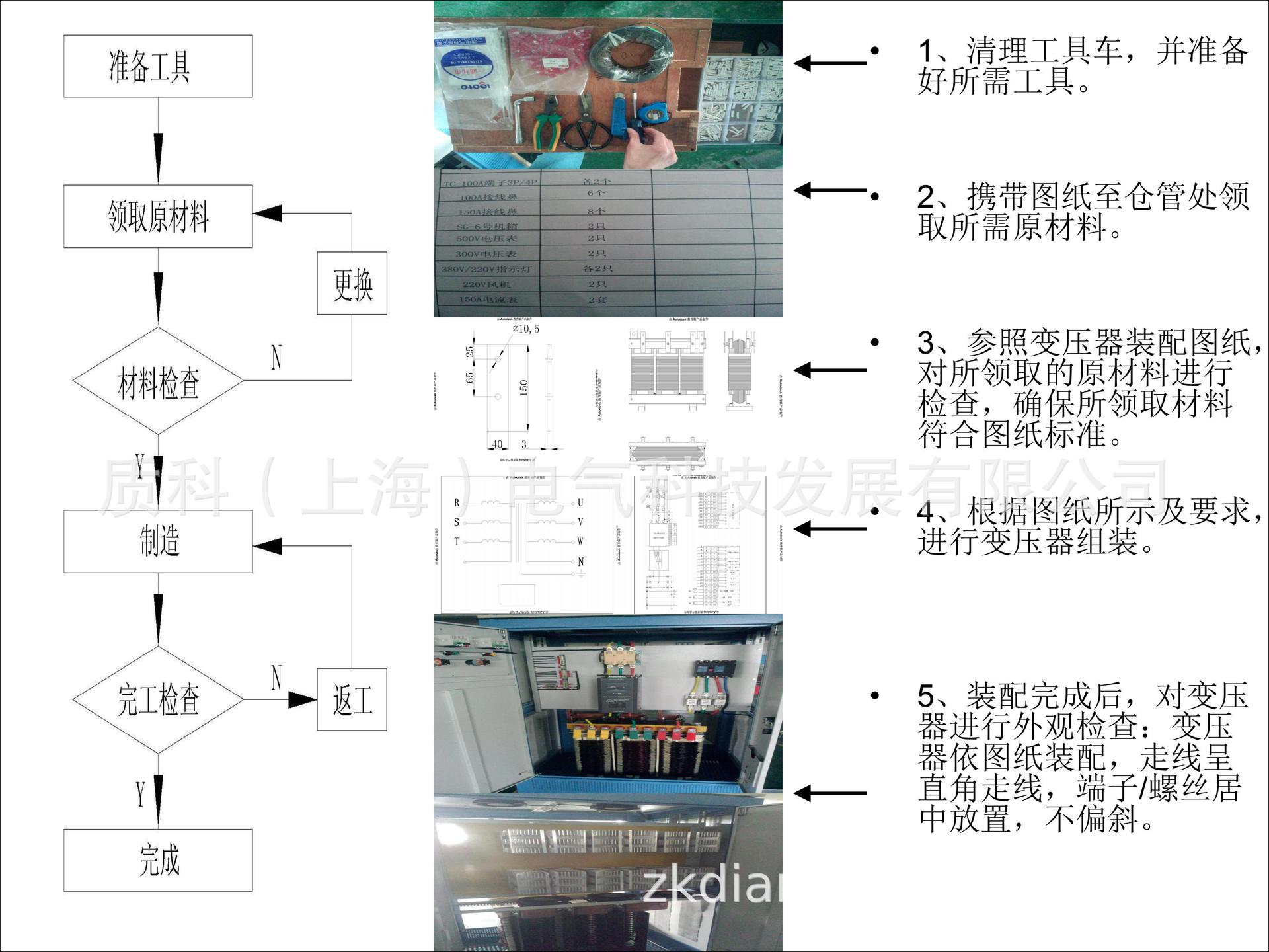 生産流程及作業規範 完成(chéng)_20190310001457_07