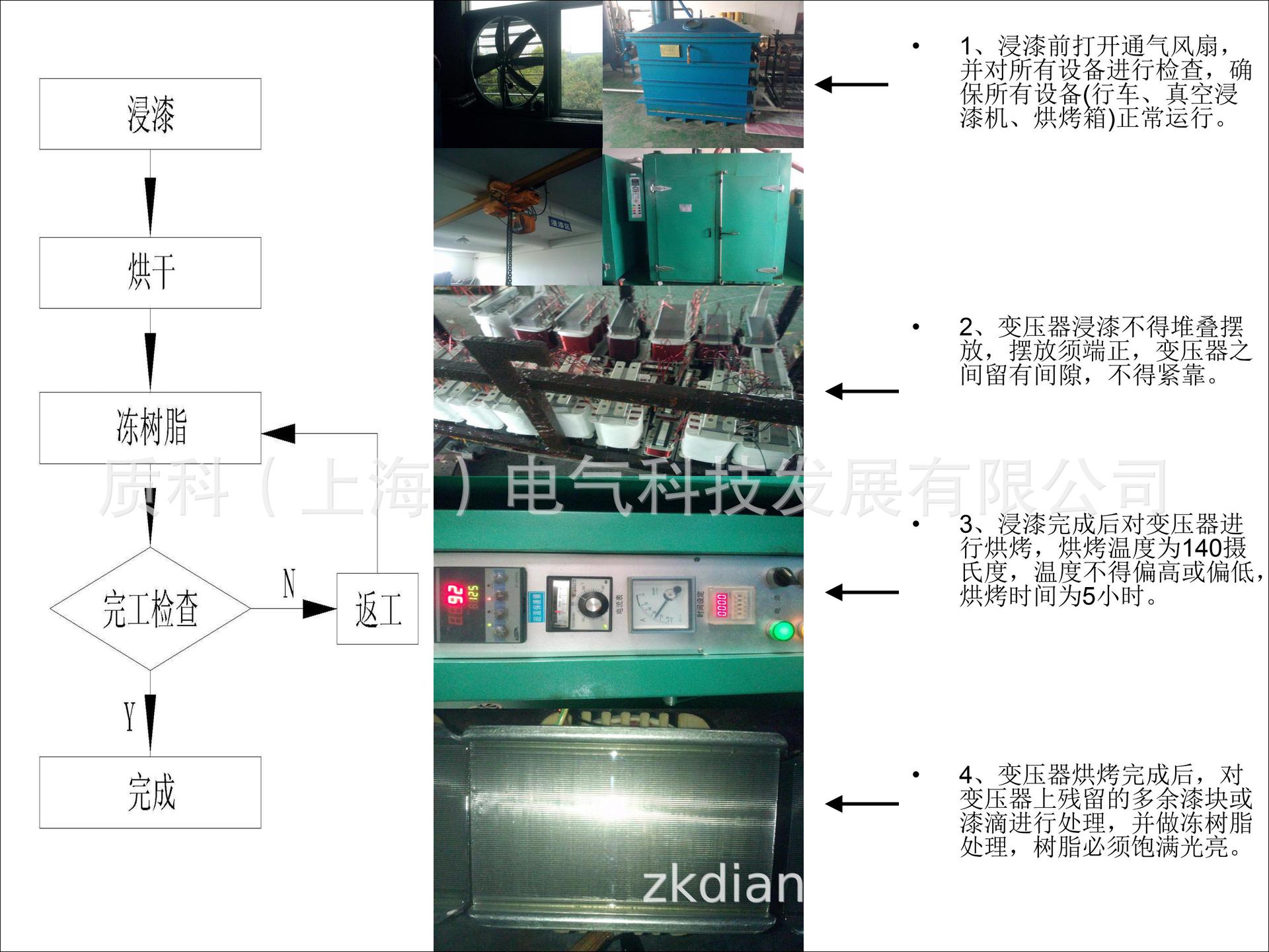 生産流程及作業規範 完成(chéng)_20190310001457_05